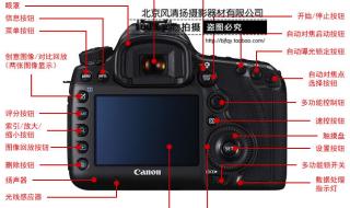 单反相机一般多少帧 单反相机是什么